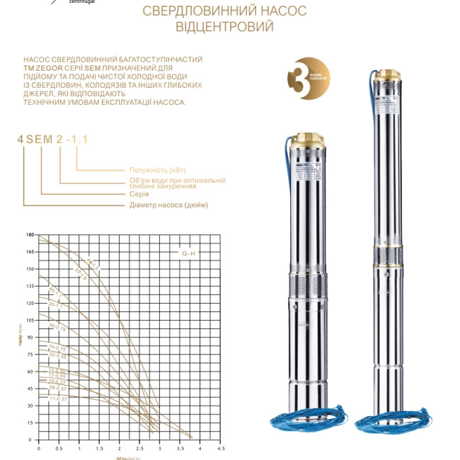 Насос поверхностный вихревой AB60 (ZEGOR) Насос поверхностный вихревой AB60 (ZEGOR)