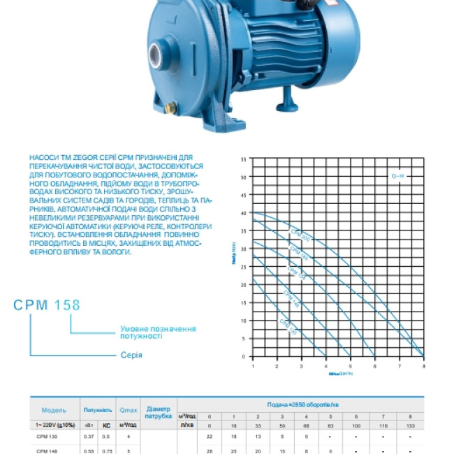 Насос поверхневий відцентровий CPM158E (ZEGOR)