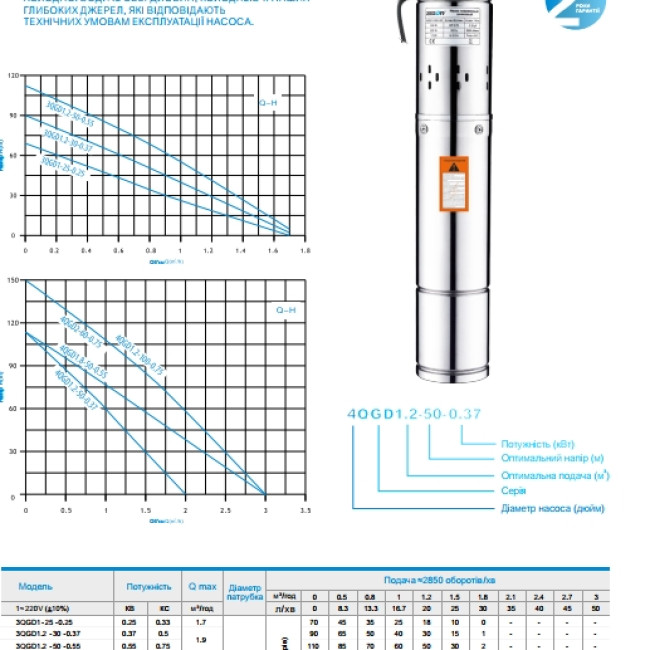 Насос глибинний шнековий 3QGD1.2-30-0.37-10M (ZEGOR)