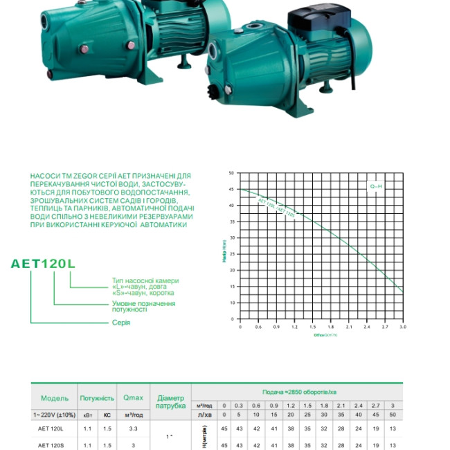 Насос поверхностный центробежный AET-120L (ZEGOR)