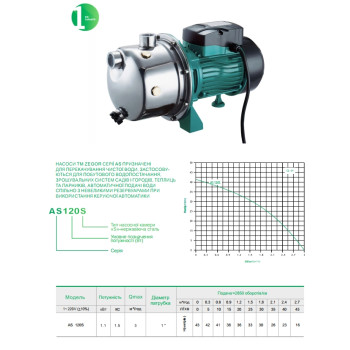Насос поверхностный центробежный AS-120S (ZEGOR) 2