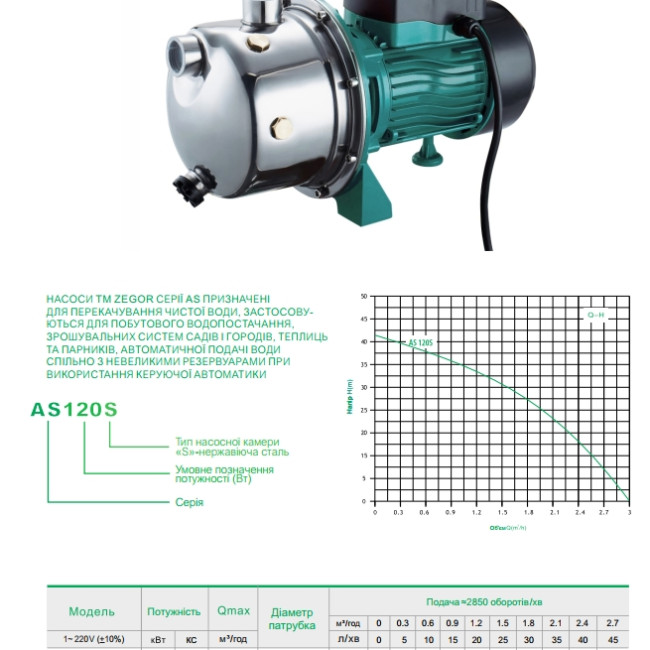 Насос поверхневий відцентровий AS-120S (ZEGOR) Насос поверхневий відцентровий AS-120S (ZEGOR)