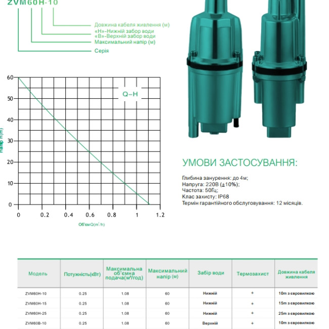 Вибрационный насос ZVM60B-10 (ZEGOR)