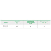 ZRS25/4E