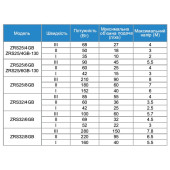 ZRS32/6GB