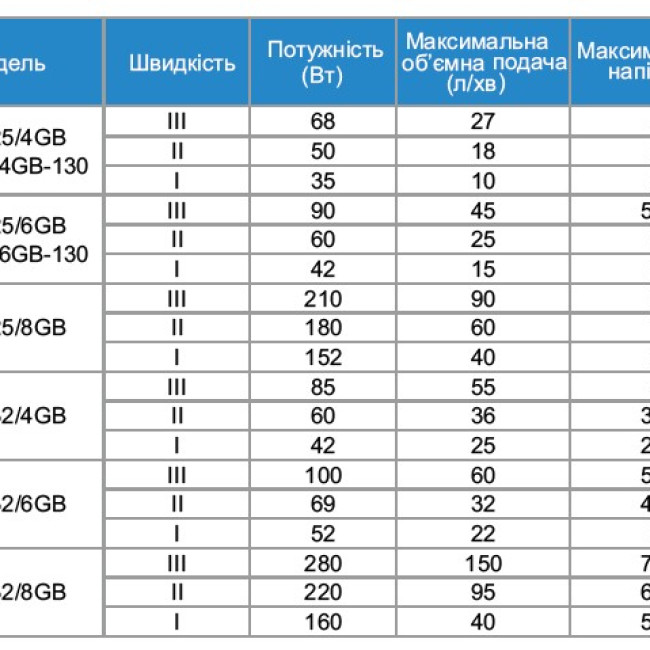 ZRS32/6GB