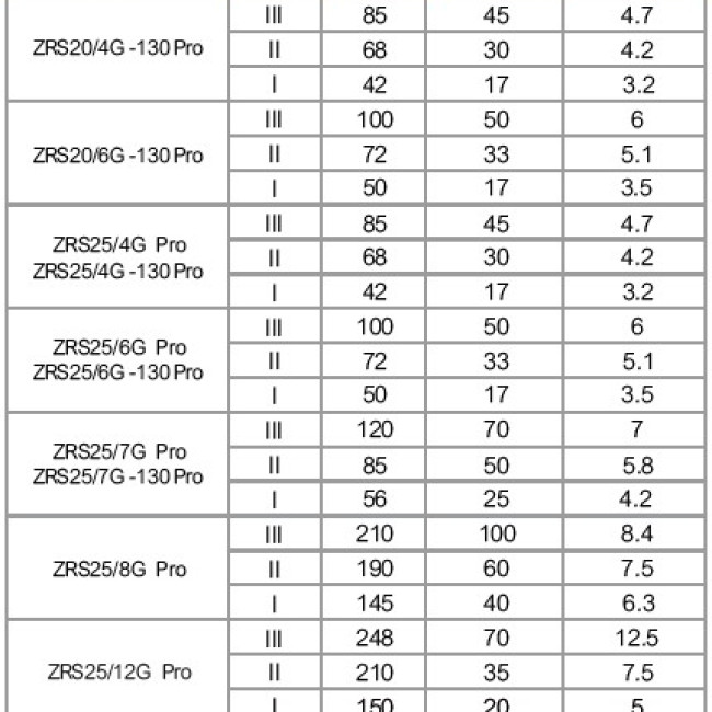 ZRS25/4G-130Pro Насос циркуляційний
