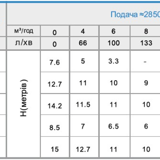 WQV250F Насос  дренажно-фекальний