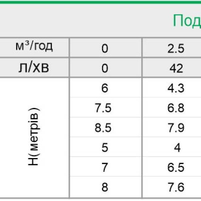 ZTP-400D Насос  дренажний