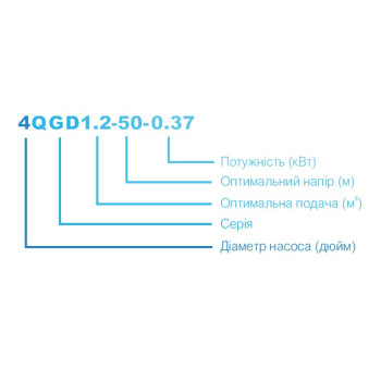 3QGD1-25-0.25-20M Насос свердловинний шнековий 2 3QGD1-25-0.25-20M Насос свердловинний шнековий 2