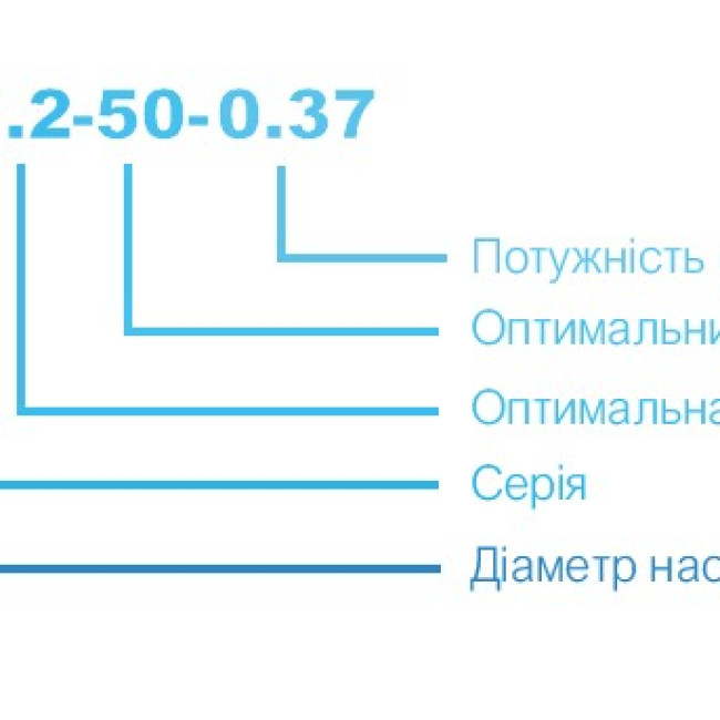 3QGD1-25-0.25-20M