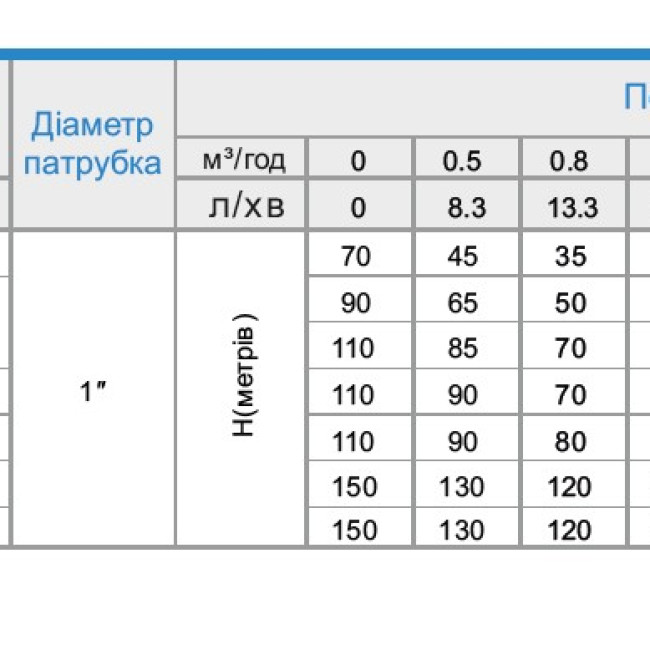 3QGD1-25-0.25-20M
