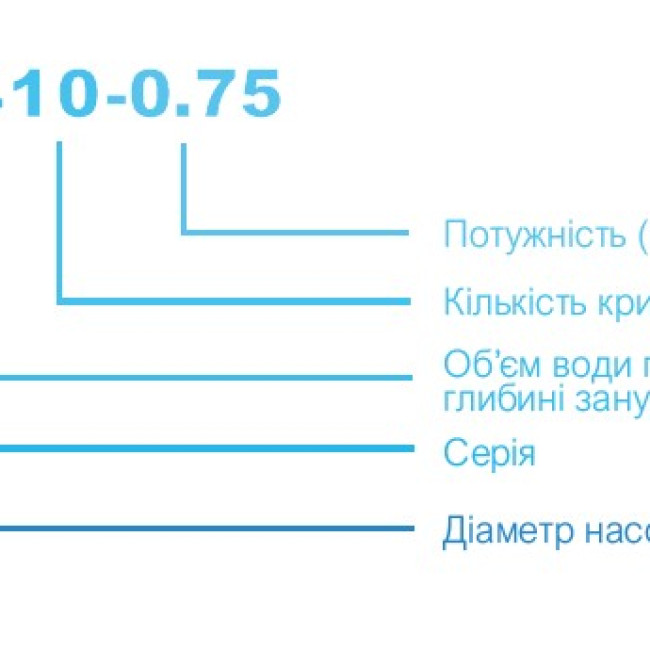 3SDM217-0.55