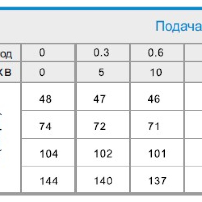 3SDM217-0.55