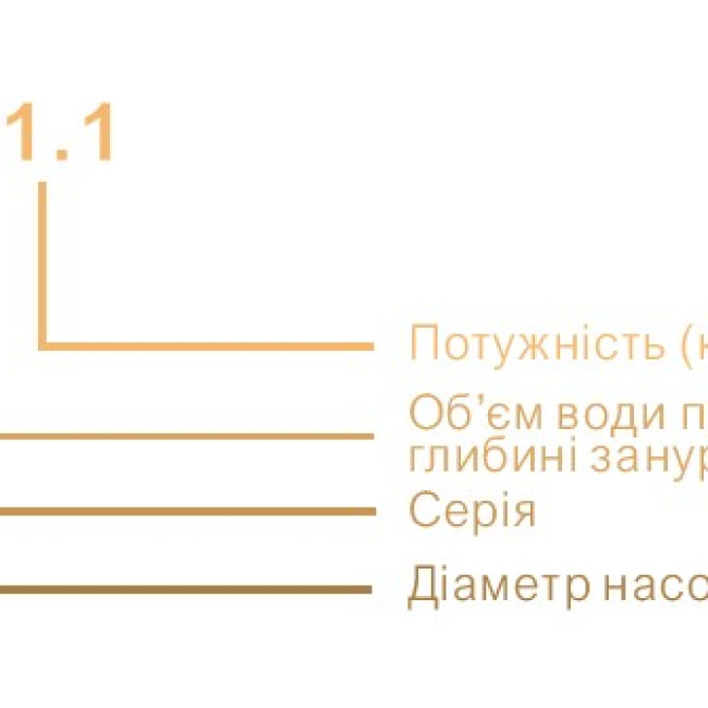 3SEM1.5/22-0.55