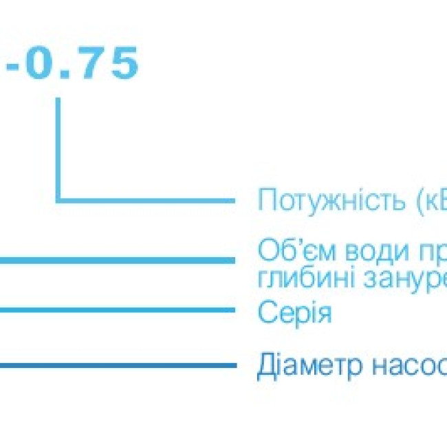 3ZED1.5-0.75