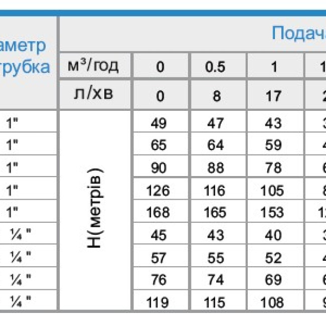 3ZED1.5-0.75