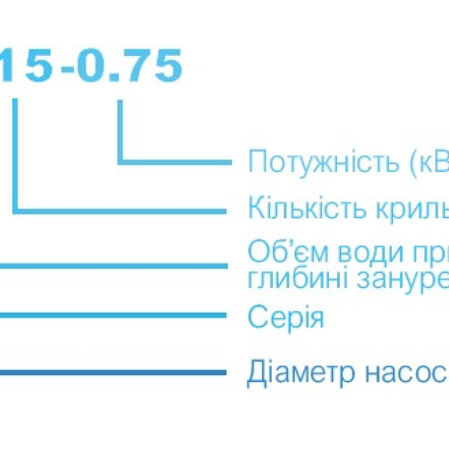 3.5ZEF2/8-0.37  