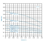 3.5ZEF2/8-0.37  