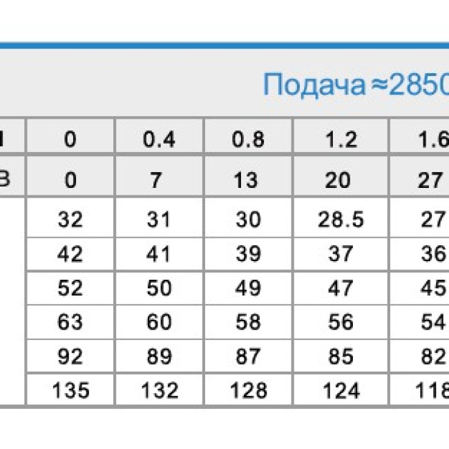 3.5ZEF2/8-0.37  