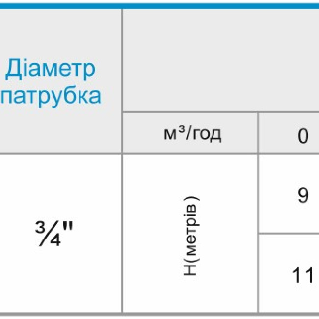 CBP15-9 Насос для підвищення тиску 