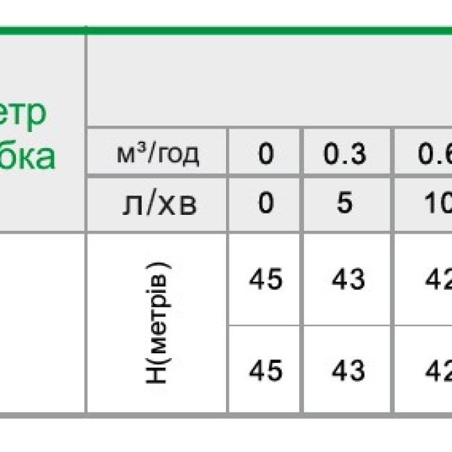 AET-120L