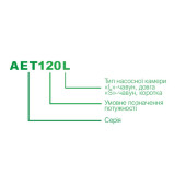 AET-120L